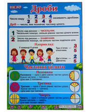 Плакат для початкової школи з математики "Дроби"