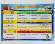 Плакат для початкової школи "Зміна дієслів"