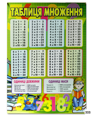 Навчальний плакат з математики "Таблиця множення"