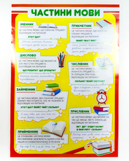Навчальний плакат для дітей "Частини мови"