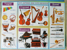 Учебно наглядное пособие - плакат "Музыкальные инструменты"