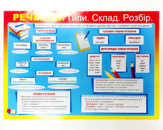 Навчальний плакат для школи "Речення: типи, склад, розбір"