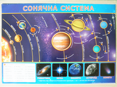 Школьный плакат "Солнечная система"
