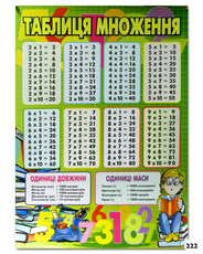 Обучающий плакат по математике "Таблица умножения"
