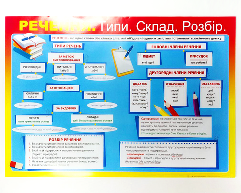 Навчальний плакат для школи "Речення: типи, склад, розбір"