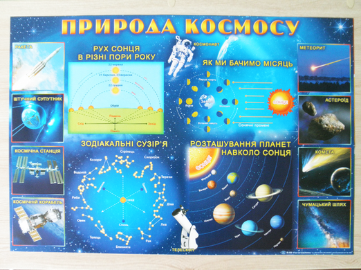 Шкільний навчальний плакат "Природа космосу"