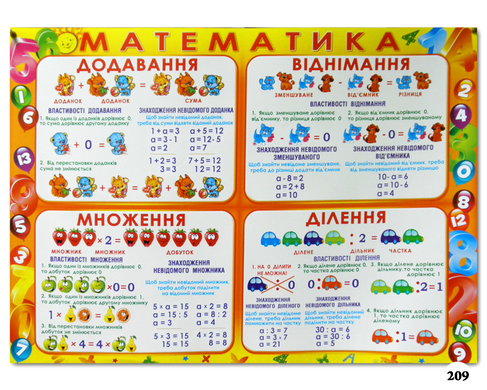 Плакат для навчання "Математика"